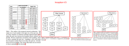 使用 Inception-v3，实现图像识别（Python、C++）