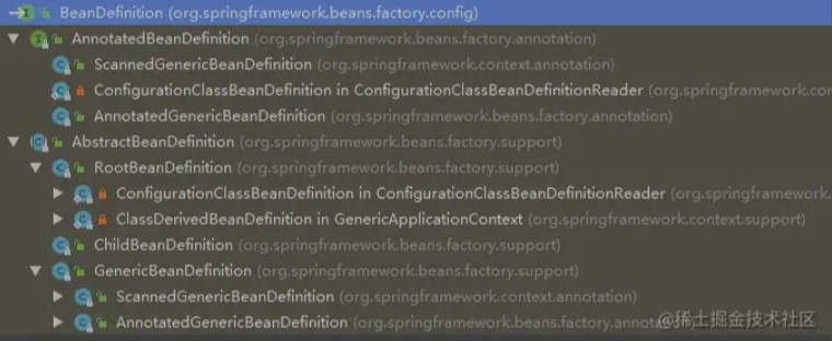 Spring IoC之存储对象BeanDefinition
