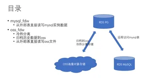PG+MySQL第6课