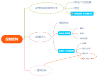 学完这篇依赖注入，与面试官扯皮就没有问题了。