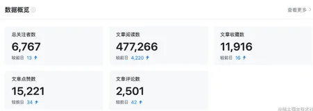 献给所有技术内容创作者~猿创聚合助手小程序开发难点解析