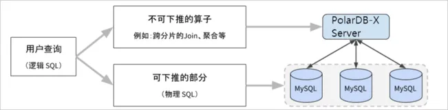 SQL调优指南—调优基本概念