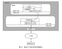 虚拟化C-RAN的概念证明验证  | 带你读《5G系统关键技术详解》之九
