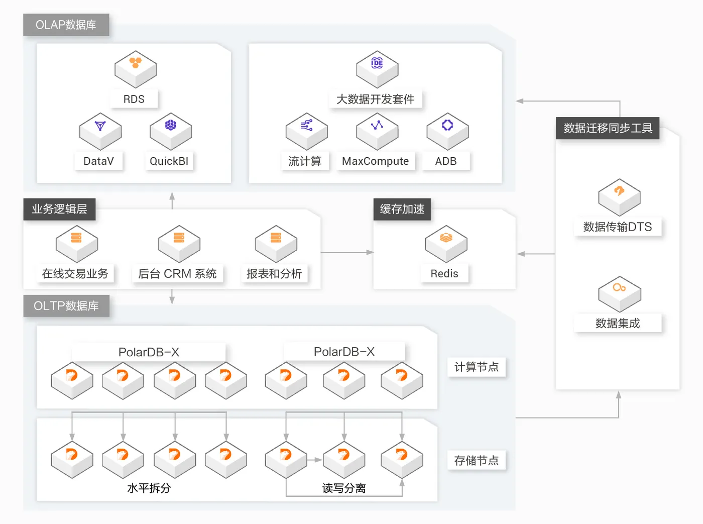 PolarDB-X架构图.jpg