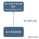 互联互通数据推送