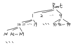 每日算法系列【LeetCode 386】字典序排数