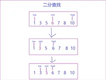 数据结构与算法——二分查找