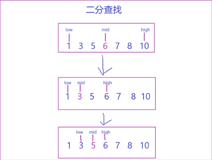 数据结构与算法——二分查找