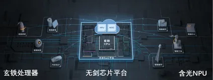 剑池系列开发工具系统规划（一）| 学习笔记