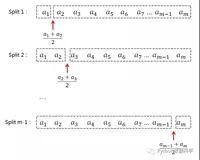 决策树学习笔记（三）：CART算法，决策树总结