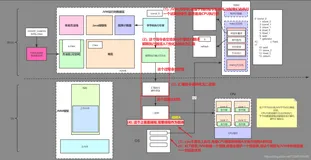Juc13_JVM-JMM-CPU底层执行全过程、缓存一致性协议MESI