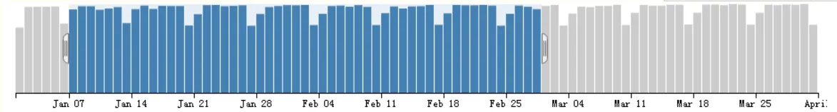 前端数据可视化插件（二）图谱