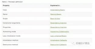 Spring核心（IoC） 入门解读