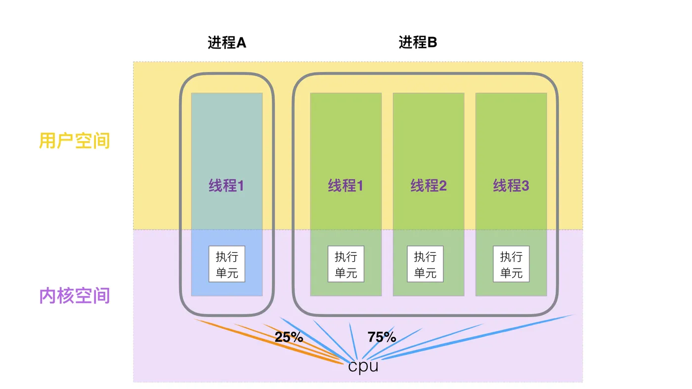 154-进程线程3.jpeg