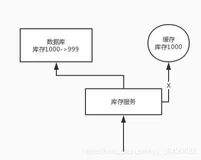 为什么是删除缓存，而不是更新缓存？