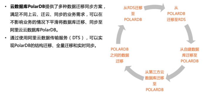 PolarDB-云原生关系型数据库的解析与实践（下） | 学习笔记（三）