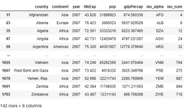 4000字，25张精美交互图表，开启Plotly Express之旅