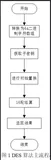 Java实现3DES加解密算法（1）