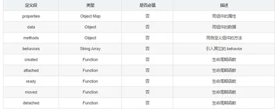 【愚公系列】2022年02月 微信小程序-Behavior