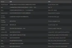 HTTP响应头和请求头信息对照表(一篇全)（下）