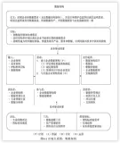DAMA数据管理知识体系指南（4）：数据架构