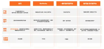 0基础必读！用Python的视角快速理解【组装式开发】