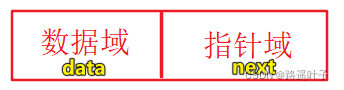 数据结构—单链表的概述与应用、顺序表与链表的比较（上）