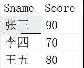 如何理解SQL中的自连接？