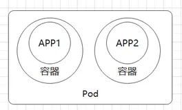 Kubernetes入门基础