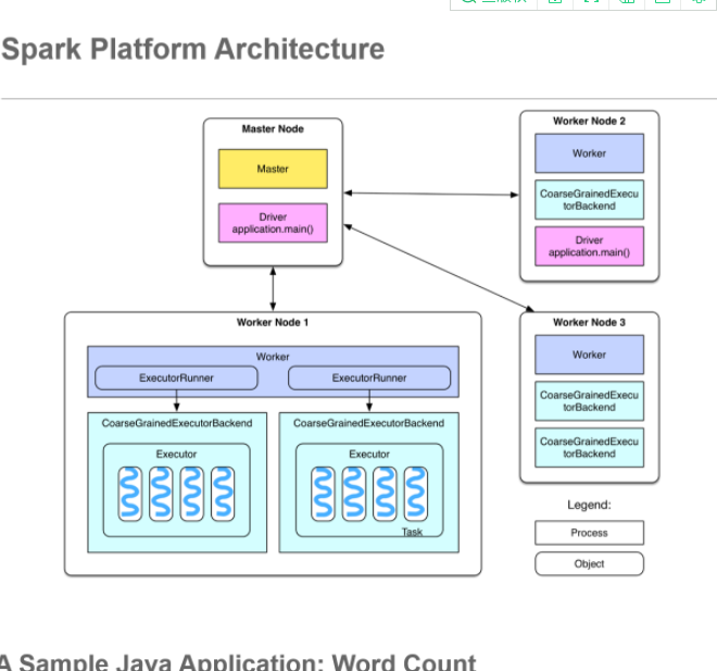 运行在Spark大数据上的应用体系架构