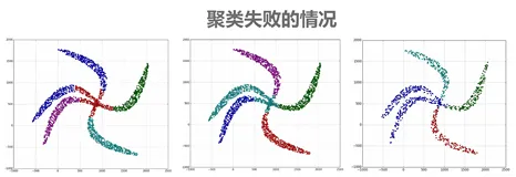 ML之Clustering之普聚类算法：普聚类算法的相关论文、主要思路、关键步骤、代码实现等相关配图之详细攻略