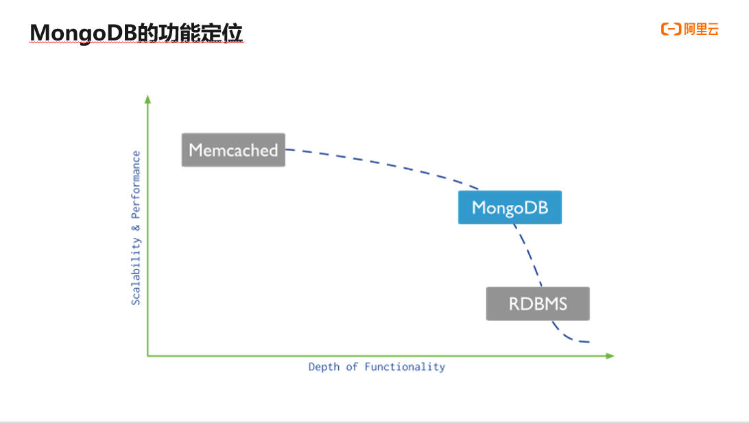 MongoDB 的功能定位.png
