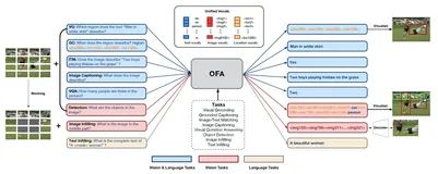 ModelScope模型库体验之根据图像生成英文描述