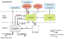 第一章 SDN介绍 (附件3)【云计算，SDN，虚拟化三者关系】（三）