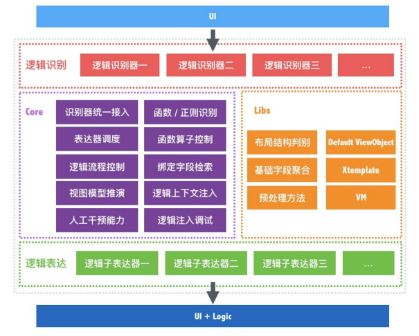 (d2c 業務邏輯層結構圖