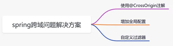 spring中那些让你爱不释手的代码技巧（续集下）