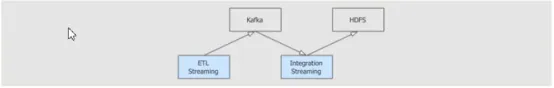 Structured_Sink_Kafka | 学习笔记