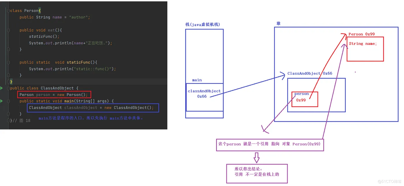 【JAVA SE】—— 类与对象 （万字长文！！）_类与对象_15