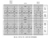 RLC 子层  | 带你读《5G 空口设计与实践进阶 》之十一