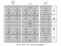 RLC 子层  | 带你读《5G 空口设计与实践进阶 》之十一