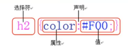 CSS 样式规则| 学习笔记
