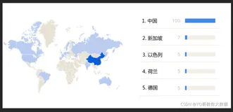 Flink第一课！使用批处理，流处理，Socket的方式实现经典词频统计