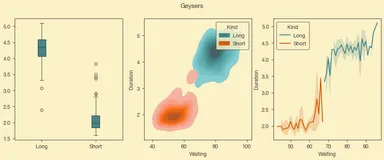 无意发现了 Matplotlib 美化器