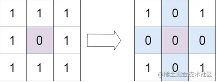 LeetCode 数据结构与算法之矩阵置零