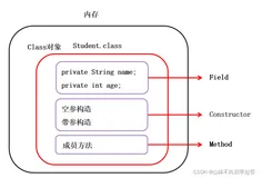 java反射机制基础