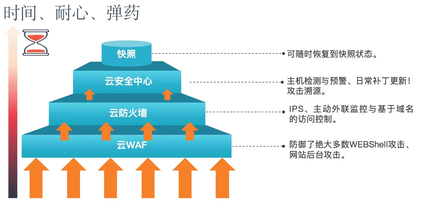 纵深防御.jpg