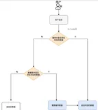 Redis --- 概述、线程模型与基本使用