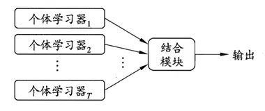 随机森林调参实战（信用卡欺诈预测）