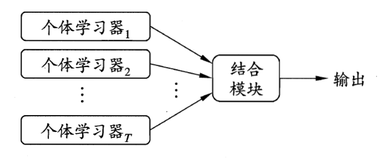 随机森林调参实战（信用卡欺诈预测）