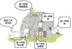 NLP系列（三）LDA主题模型